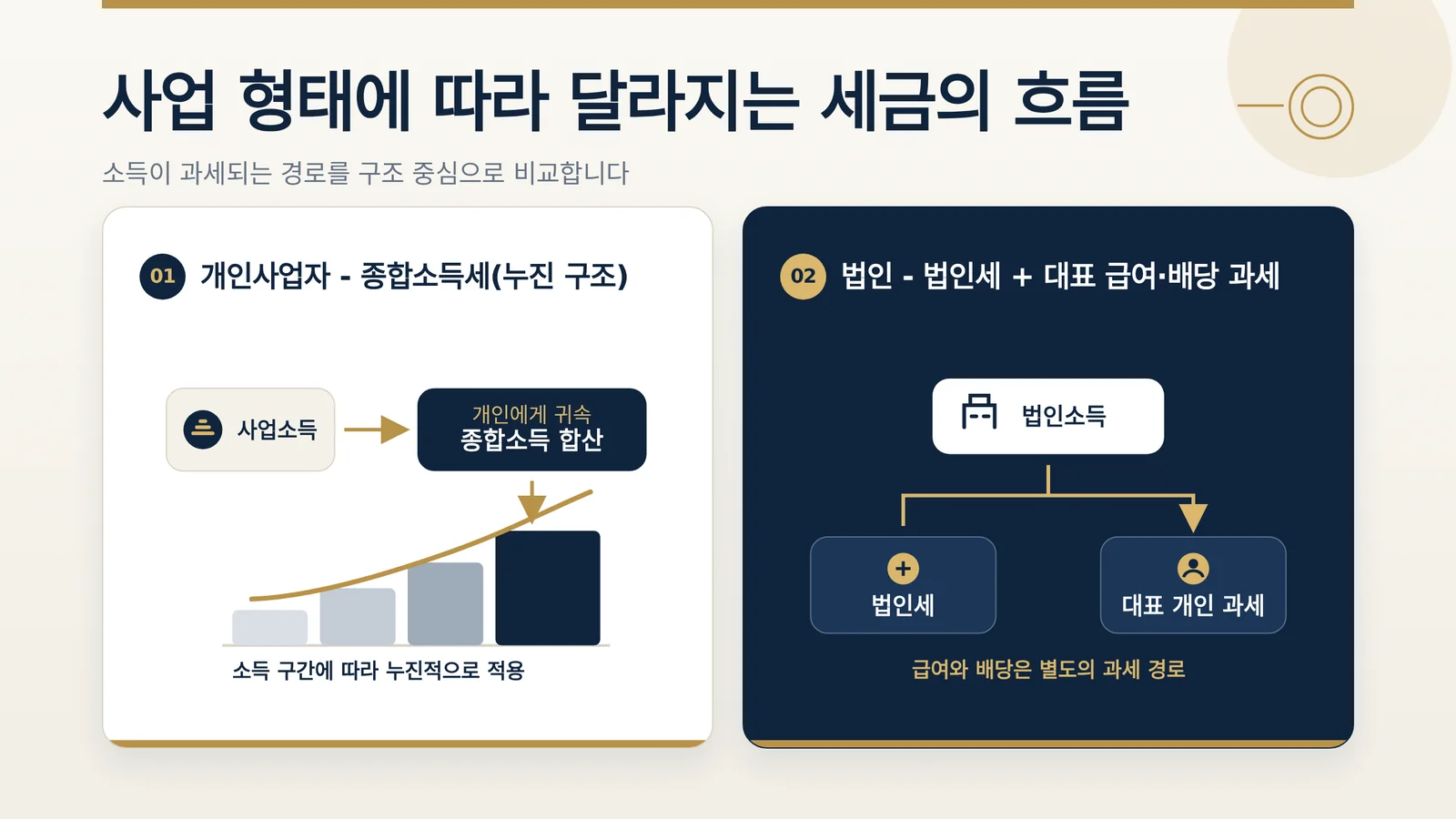 법인 대표이사 급여 관련 안내 이미지